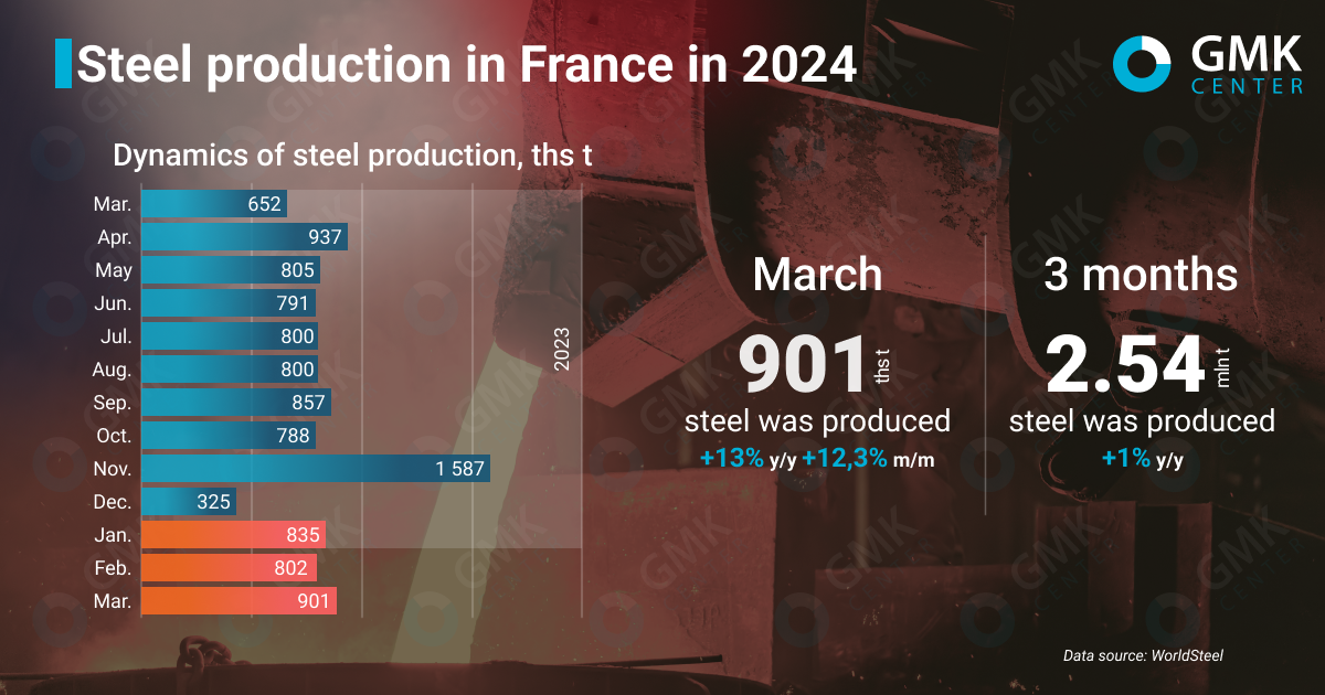 Steel trade Info Service